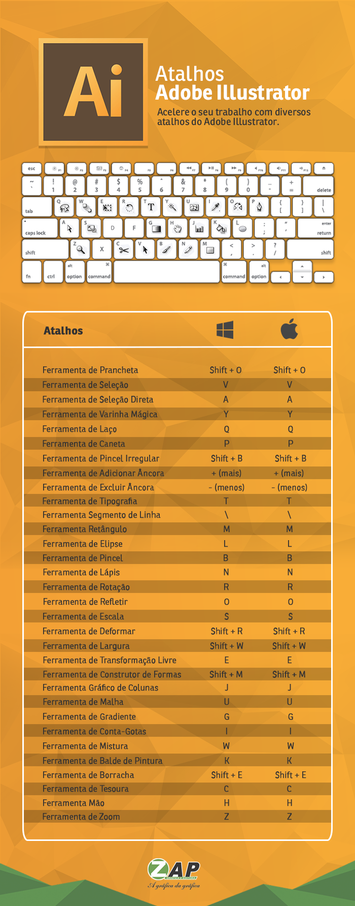 Infogr Fico Conhe A Os Atalhos Teis Do Adobe Illustrator Blog Zap