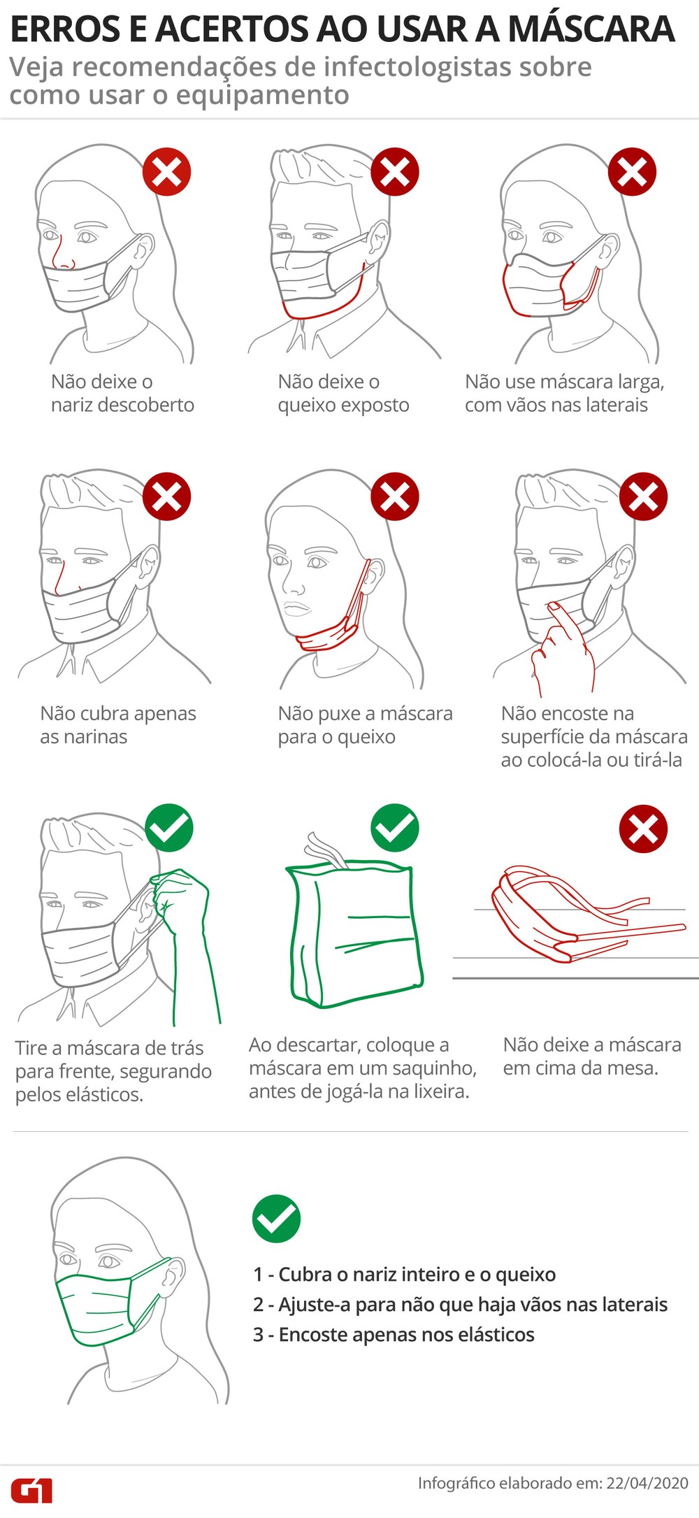 Infográfico sobre erros e acertos ao usar a máscara